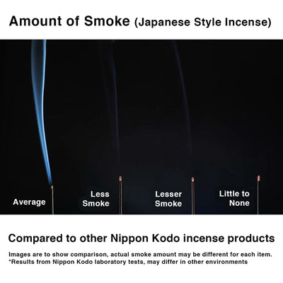 Smokeless & Less Smoke Incense Sticks