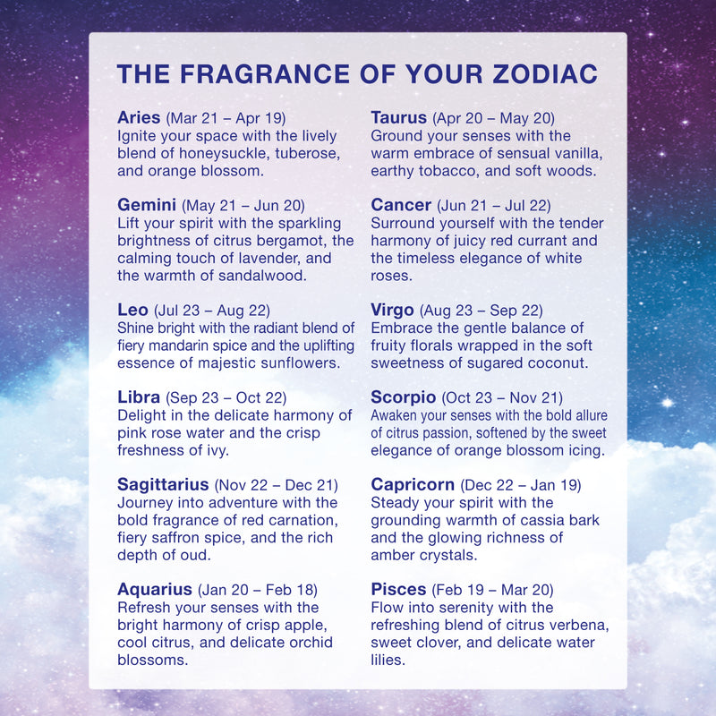 GONESH ZODIAC – Assortment of 12 Signs